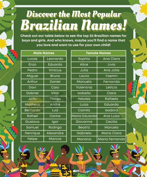 braziliaanse naam|Brazilian Names